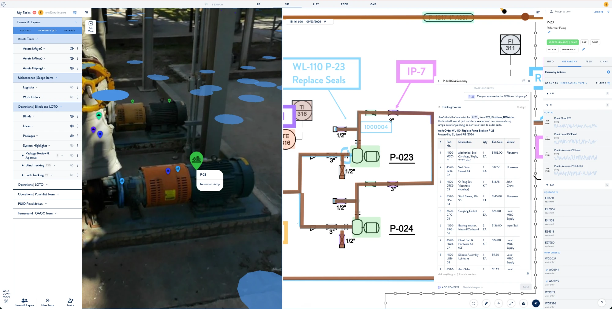 Ei Everywhere split view: the 3D scan beside the P&ID for pump P-23, with an AI summary of its bill of materials and live PI and SAP data
